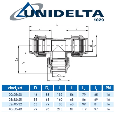 UNIDELTA SPOJKY - www.rubidea.cz