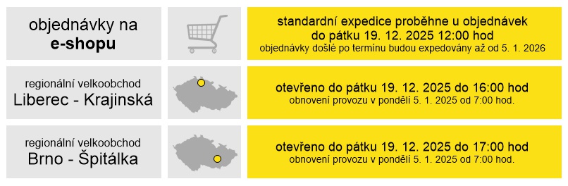 Provoz Rubidea.cz na konci roku 2025