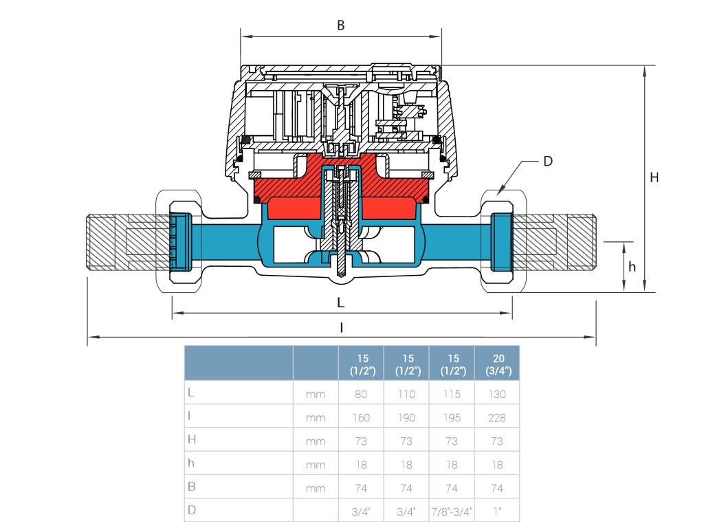 Rozměry bytového vodoměru B-METERS GSD8-I