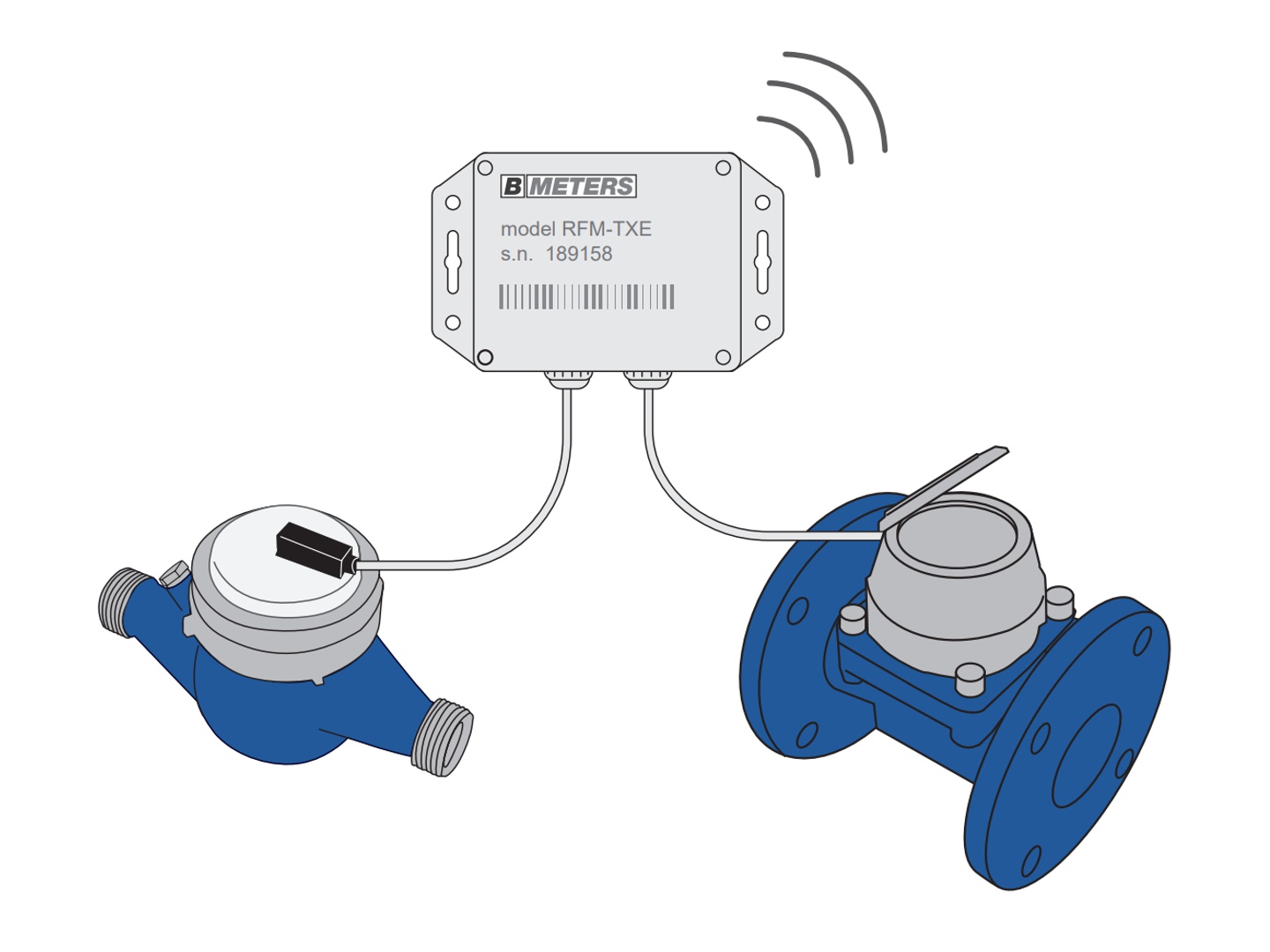 Příklad použití převodního modulu B-METERS