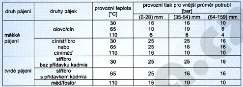 FRABO - www.rubidea.cz