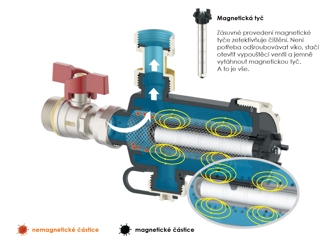 Kompaktní magnetický odlučovač nečistot