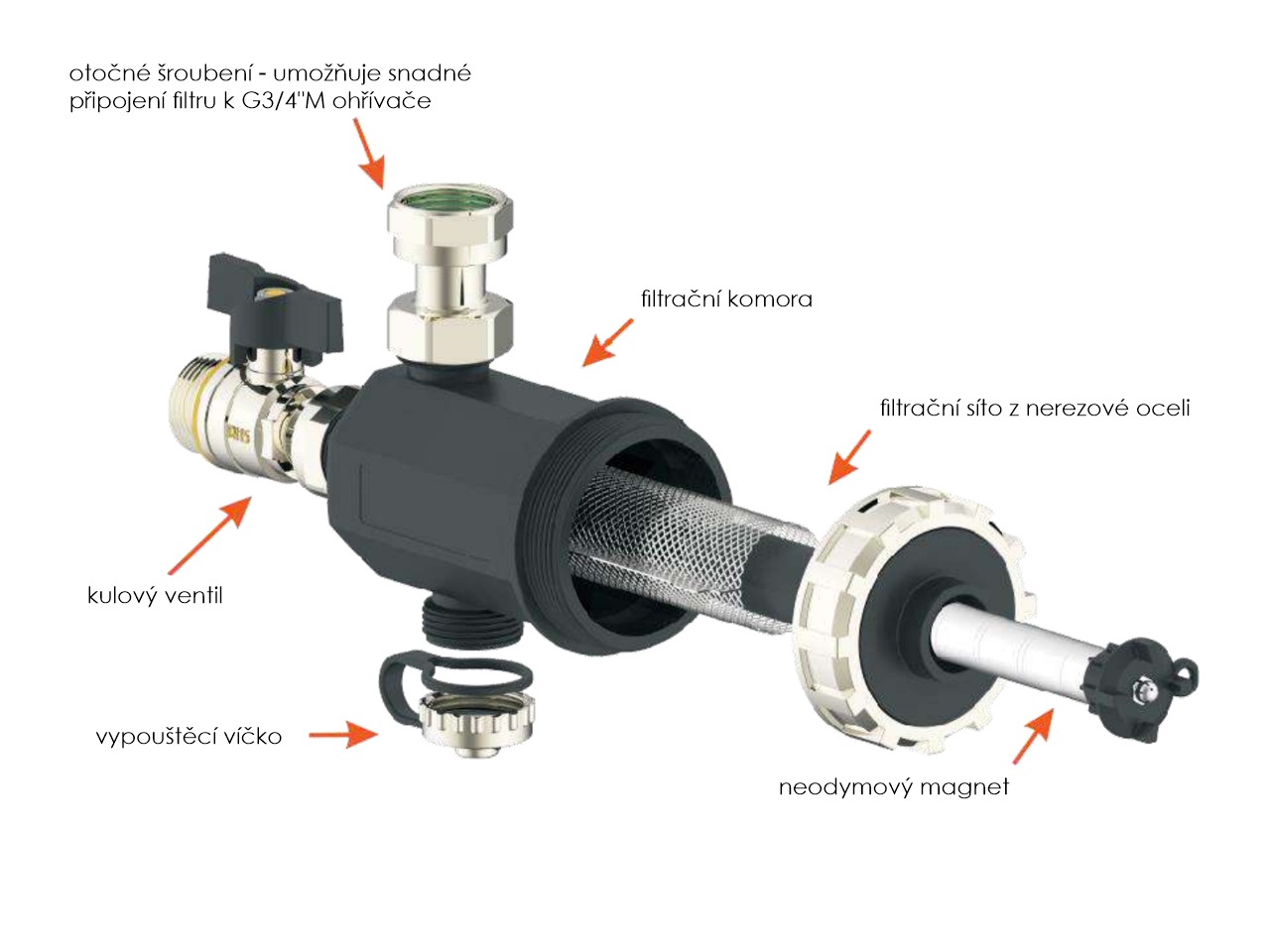 Kompaktní magnetický odlučovač nečistot