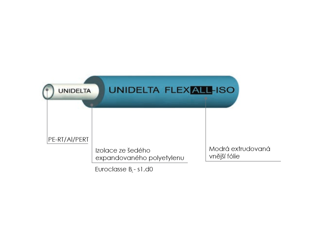 UNIDELTA FLEXALL