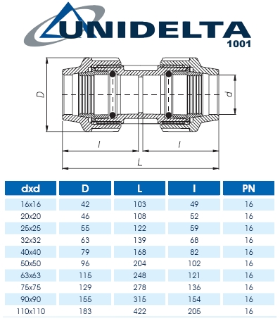 UNIDELTA SPOJKY - www.rubidea.cz